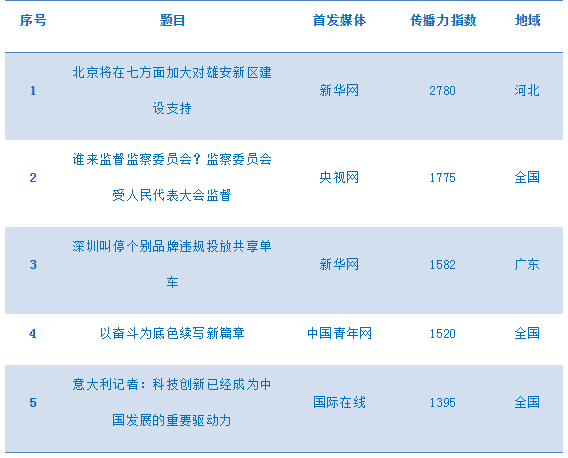 甘寨村人口_人口普查