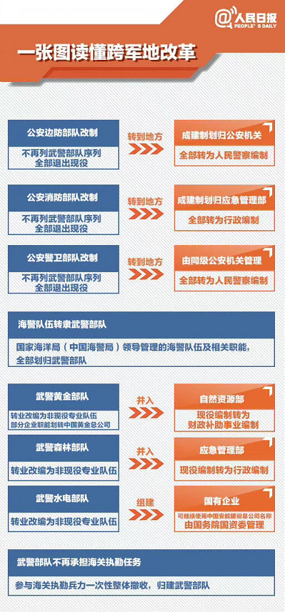 武警各警种部队改革方案公布!