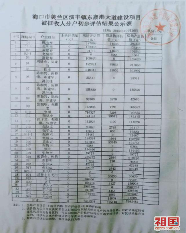 丰镇市人口数_丰镇市教育局招生办(3)